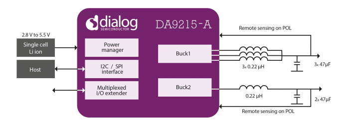 blockdiagram_da9215_a.png.