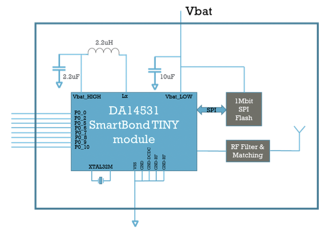 da14531-smartbond-tiny-module.png