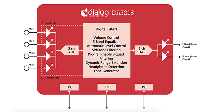 da7218_block_diagram.jpg