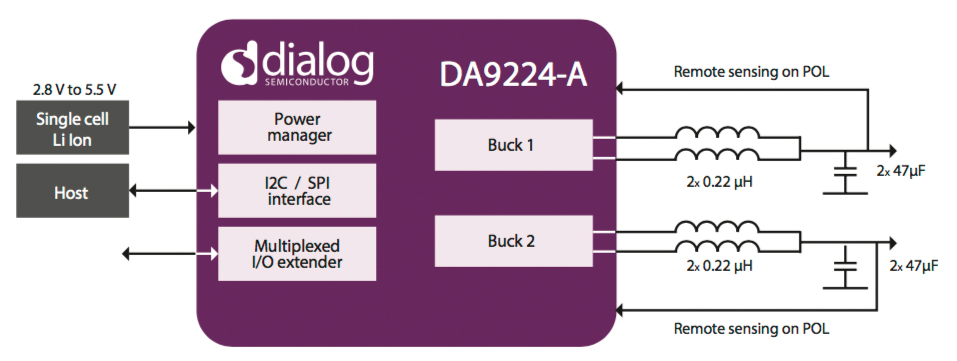 da9224-a_block_diagram.jpg.