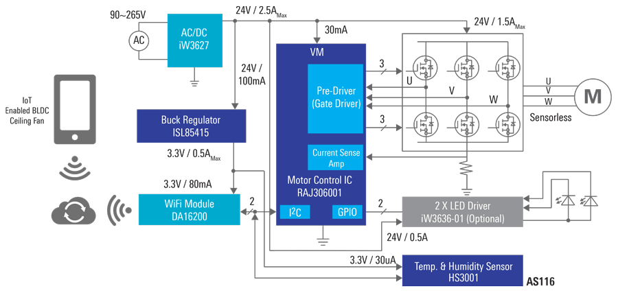 Smart BLDC Ceiling Fan