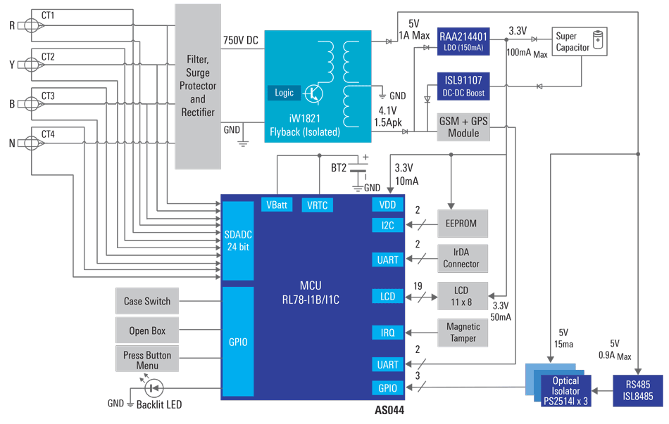 绿色3相智能能量计