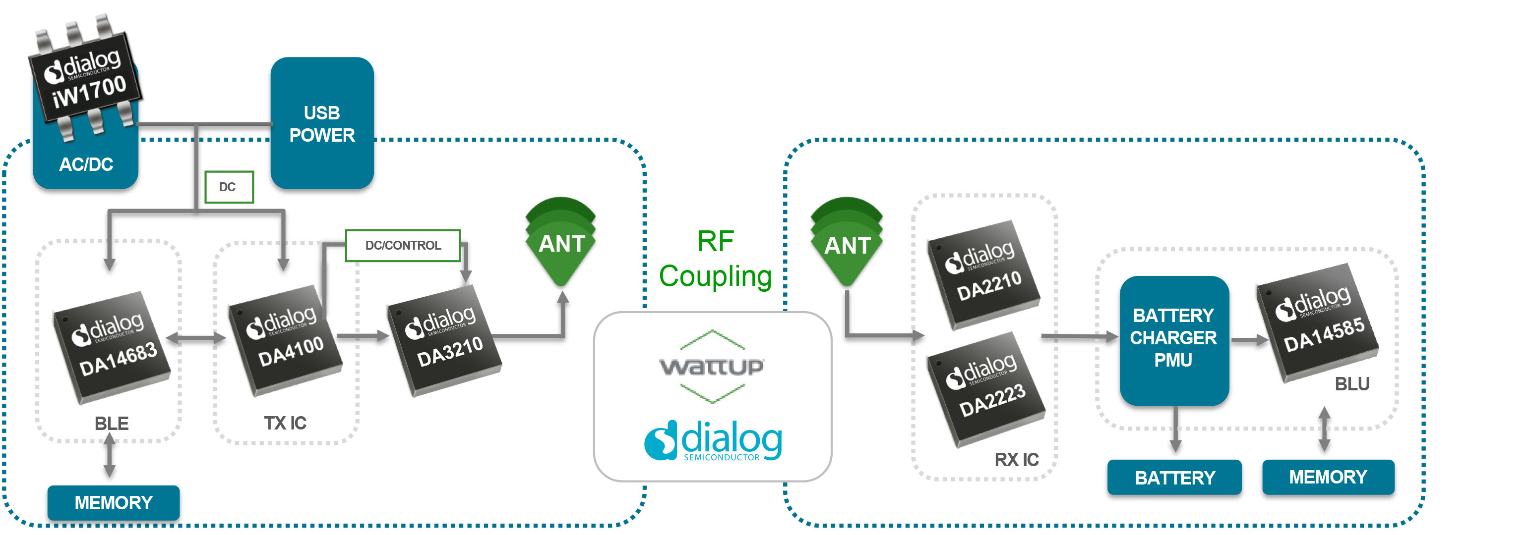 wireless charging diagram