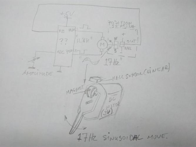 嗨，我在做一个项目，需要一个小型电机驱动器和一个控制回路，以17Hz的频率在0-90°范围内旋转电机轴。我的问题是SLG47105能做什么？需要什么开发平台（软件/硬件）？非常感谢。
