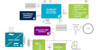 血压监测器预告片