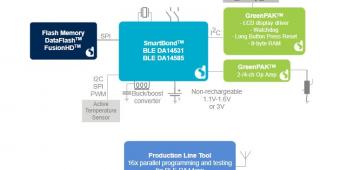 主要细胞温度计剪刀