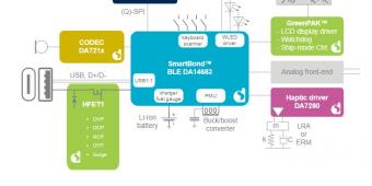 可充电葡萄糖米提取物