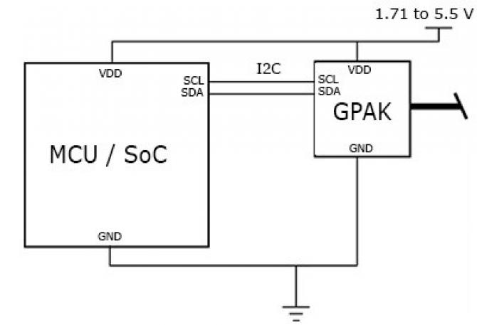 GPIO 1