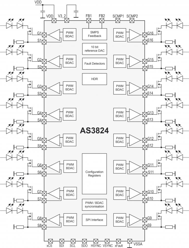 AS3824_Functional_block_diagram _-_ web.jpg