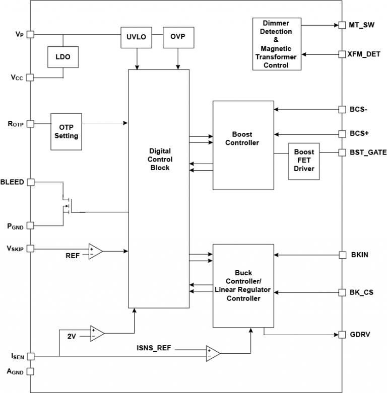 iW3662-Functional-Block-Diagram.jpg