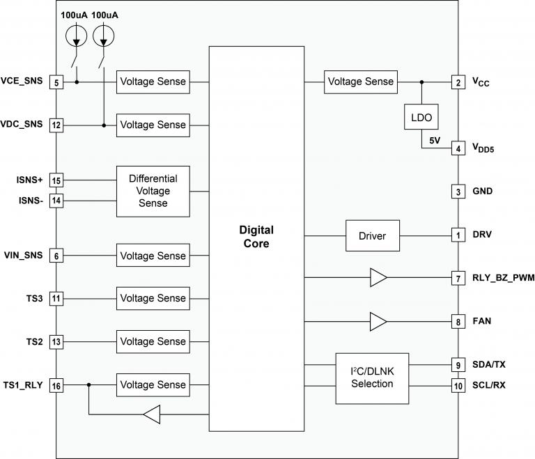 iw248_functional_block_diagram _-_ web.jpg