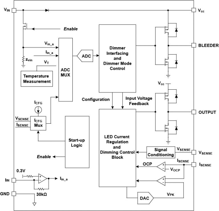 iw3600-functional-block-diagram.jpg