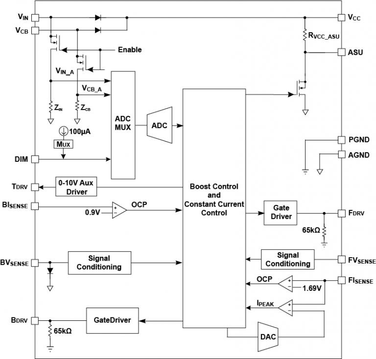 IW3631_Functional_block_diagram.jpg.