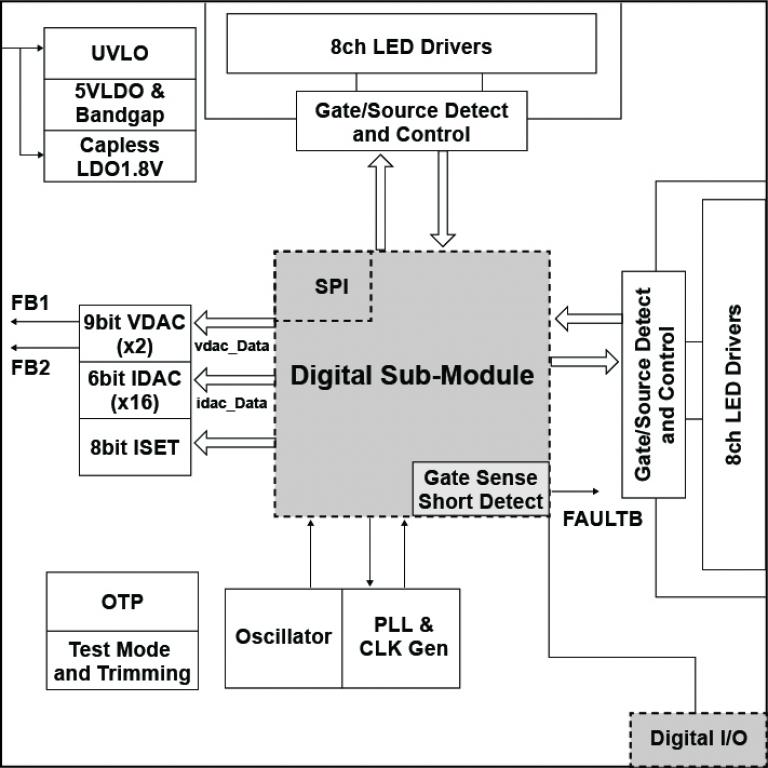 iw7028-functional-block-diagram.jpg