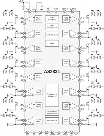 AS3824_Functional_block_diagram _-_ web.jpg