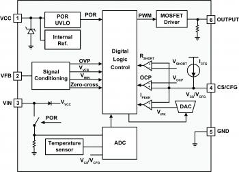 IW3671_Functional_block_diagram _-_ web.jpg
