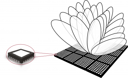 数字波束形成ASIC