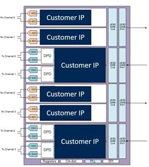 固定无线接入ASIC
